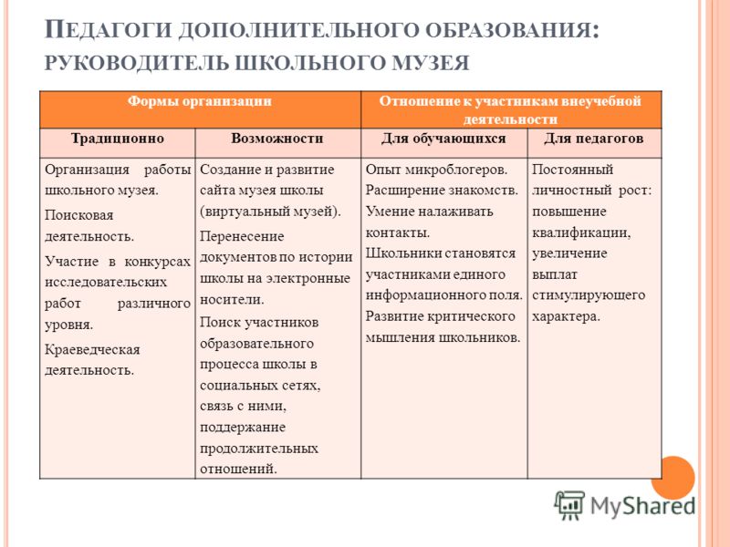 Формы дополнительного образования. Формы организации дополнительного образования. Формы работы в дополнительном образовании. Формы организации дополнительного образования детей. Формы работы педагога дополнительного образования.