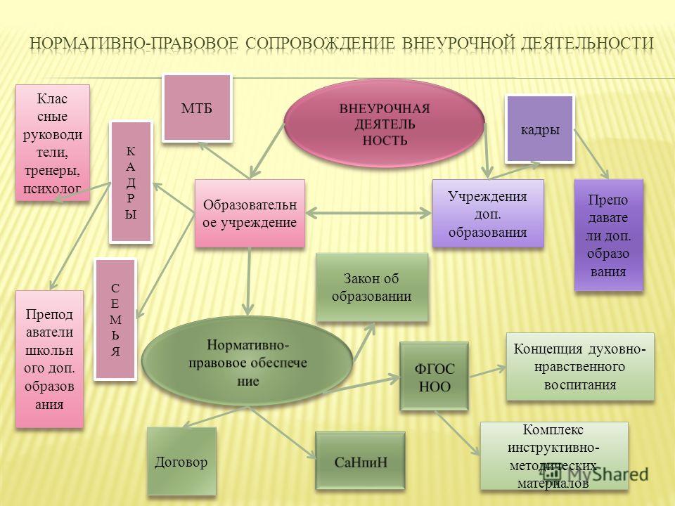 Презентация учреждения дополнительного образования