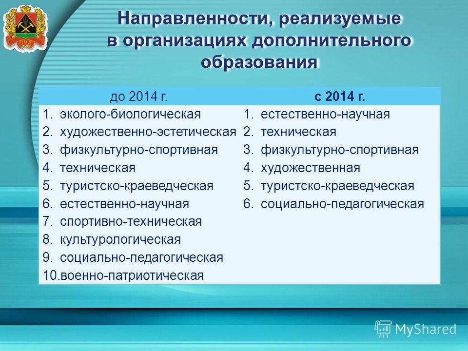 Государственные учреждения дополнительного образования. Направления дополнительного образования. Направления программ дополнительного образования. Направления дополнительных общеобразовательных программ. Направленность дополнительного образования в школе.