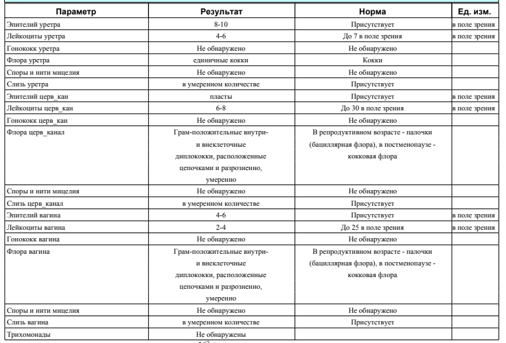 Грамм палочки в мазке у женщин