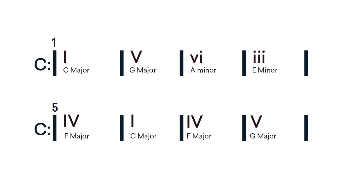 I-V-vi-IV chord progression
