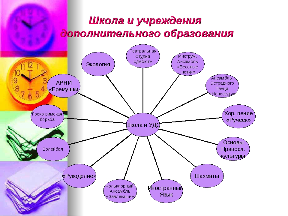 Муниципальное учреждение дополнительного образования центр дополнительного образования. Дополнительный учреждение. Учреждения дополнительного образования это какие. Какими могут быть учреждения дополнительного образования. Связь школы с культурой.