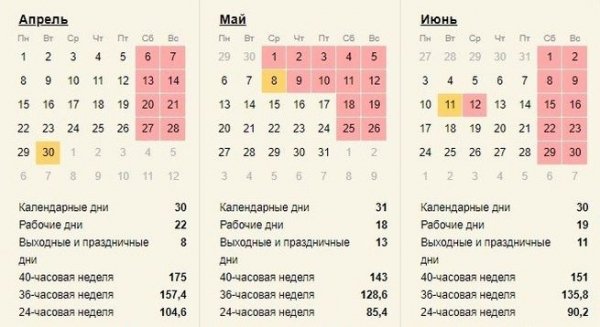 Сегодня рабочий день в казахстане. Производственный календарь 2019 с рабочими днями и часами. Апрель 2019 производственный календарь. Календарь производственный апрель 2019гг.